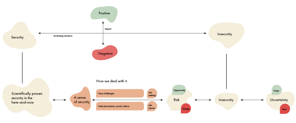 Conceptual apparatus of classical decision theory for decisions under certainty, risk and uncertainty