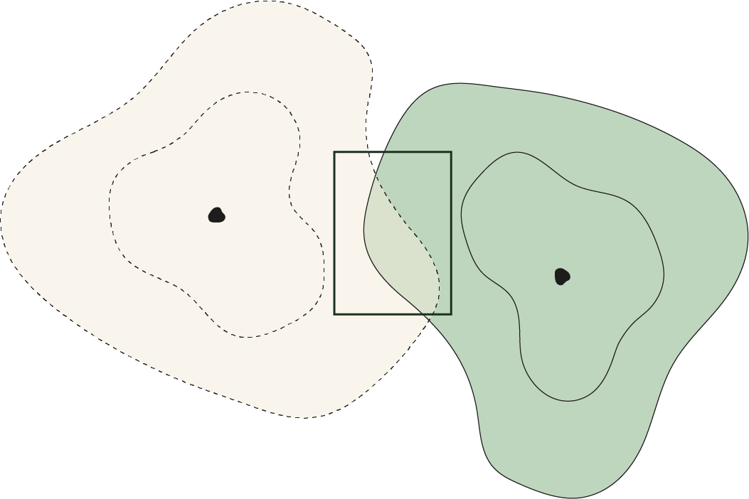 Two preference spectra - solution space lies within the respective tolerance range - basic consensus