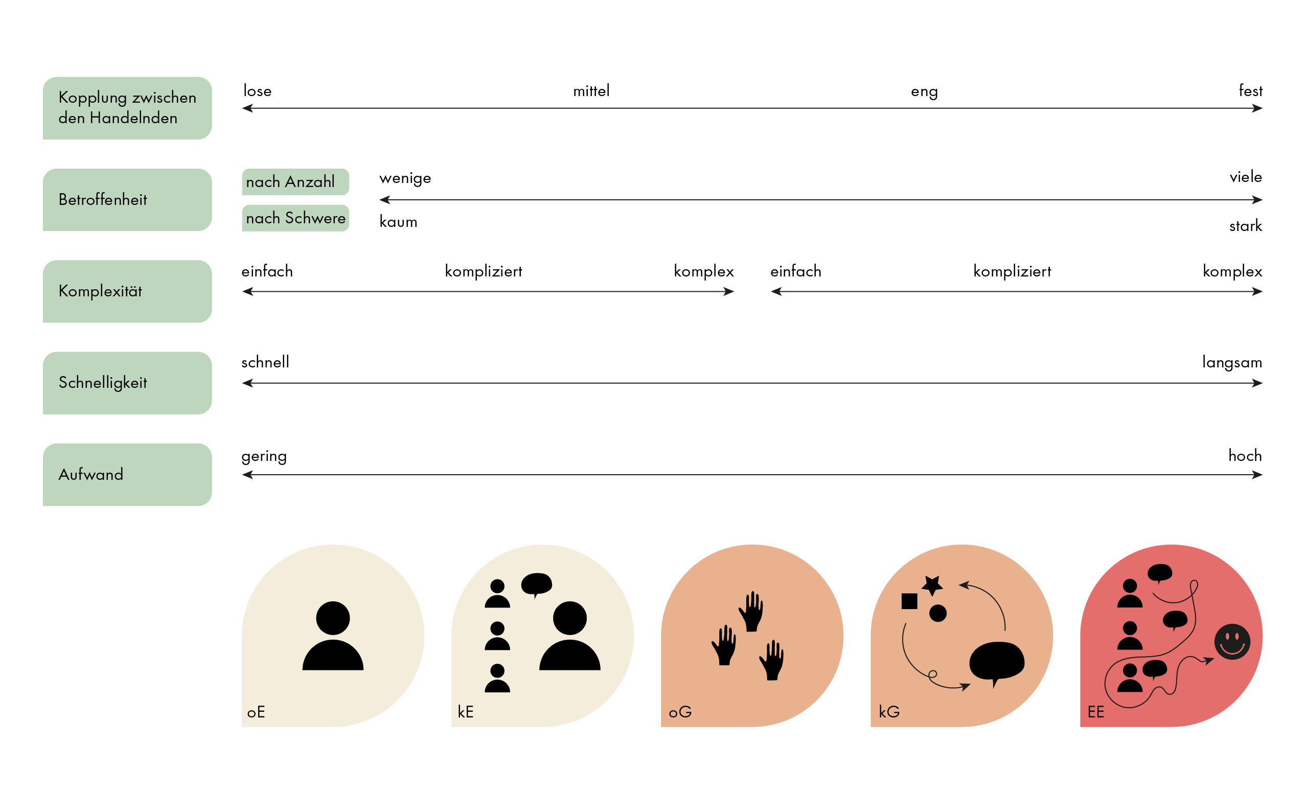 Mapping von Dimensionen und Methoden beim Method Finder von ask DAD