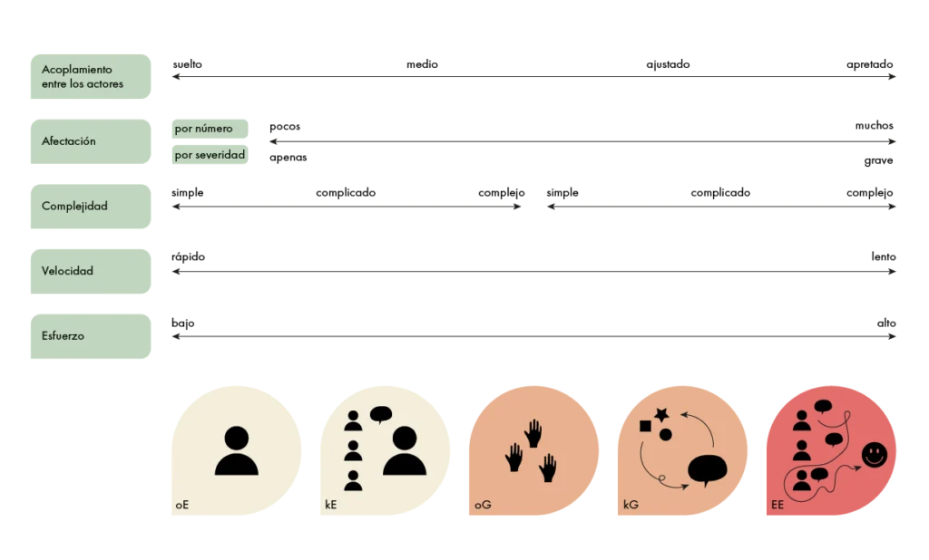 Dimensiones y métodos del Módulo 1 de ask DAD